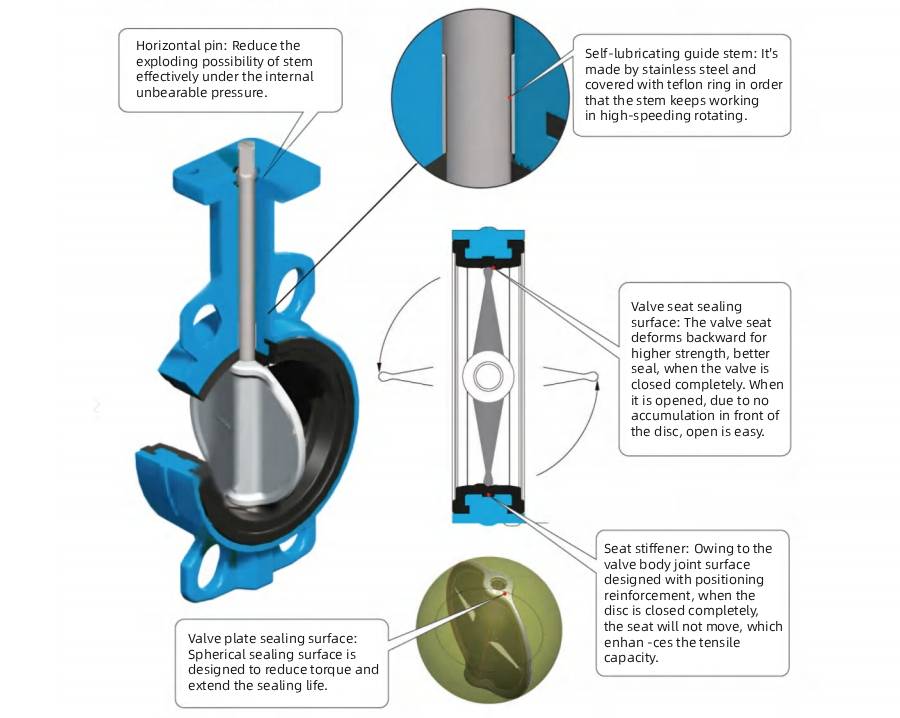 Manual Wafer Butterfly Valve Design Feature