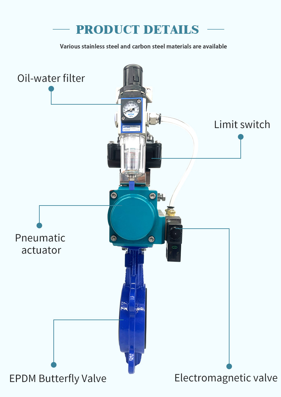 气动对夹蝶阀_04